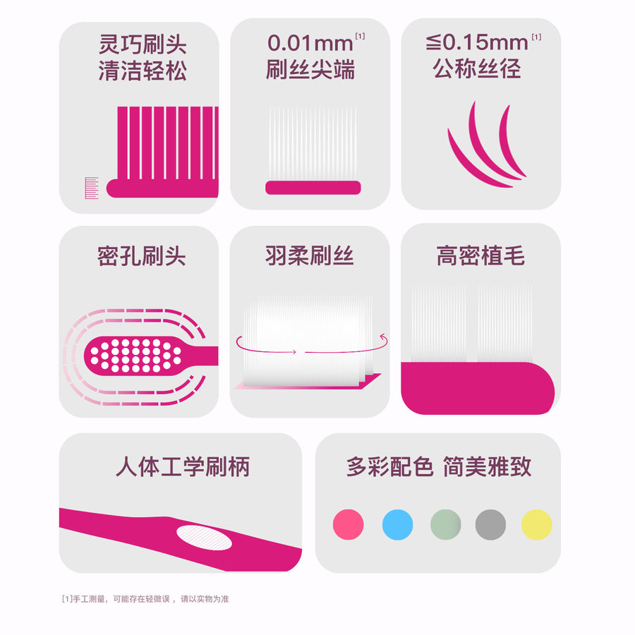 Holdsoft Soft Bristle Toothbrush – Adult, Rounded Head – view 2