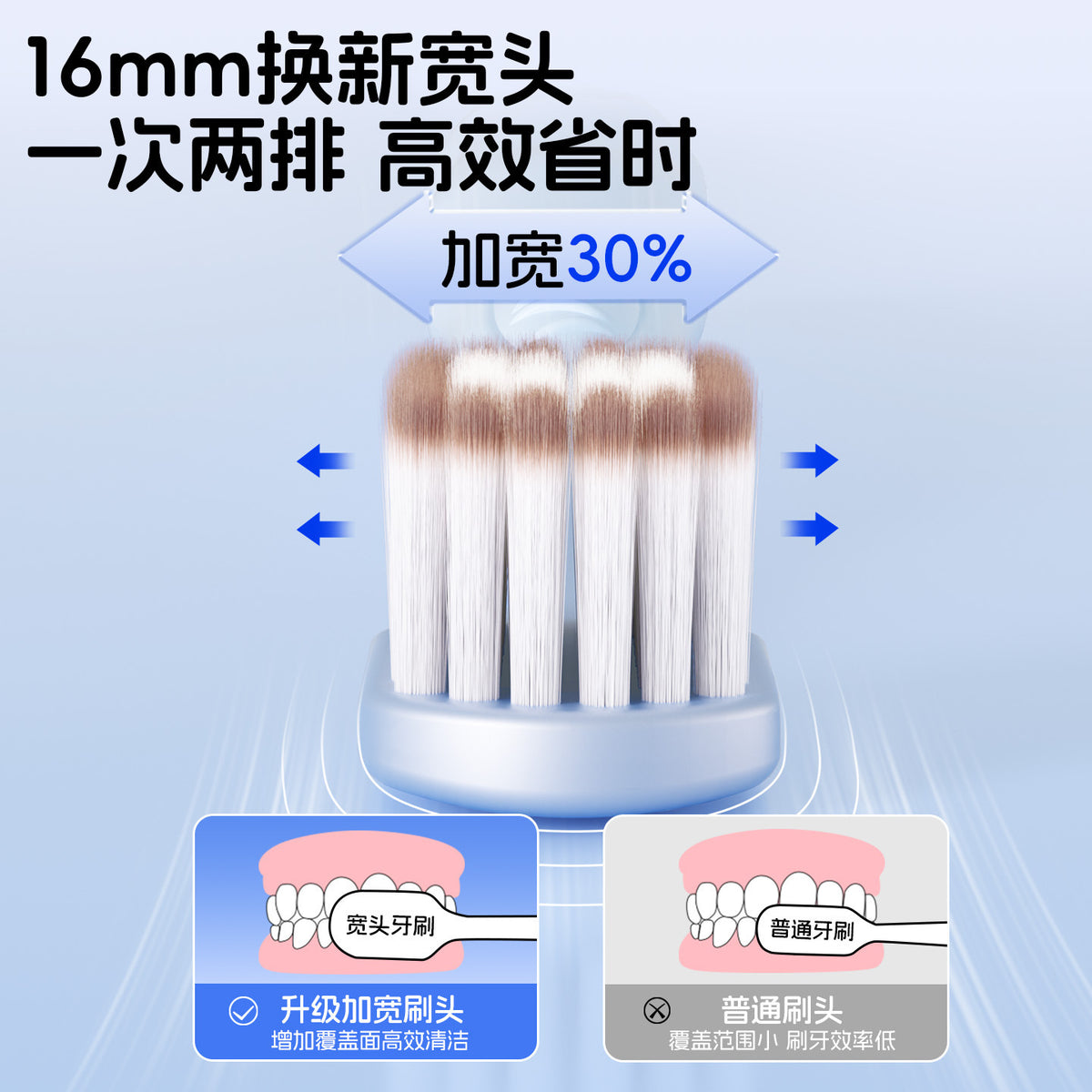 Sam's Same Model Toothbrush, Soft Bristles, High-End Adult Ultra-Soft Wide Head, Travel and Family Pack, Suitable for Home Use, Unisex for Adults - image 4