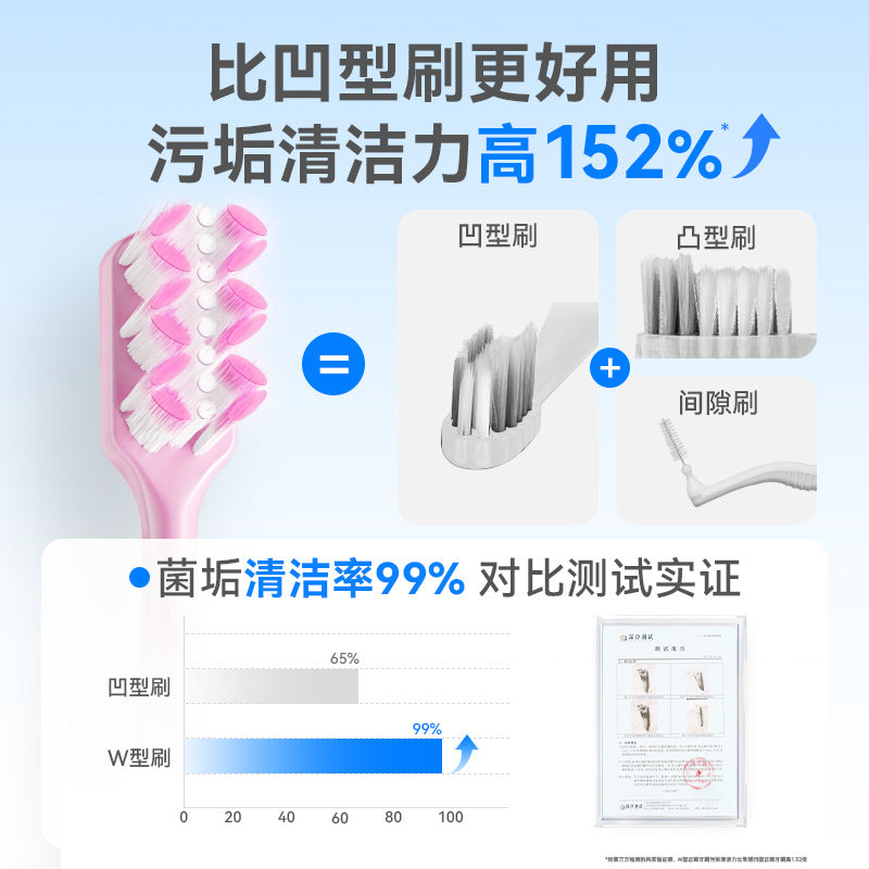 Oral Langte W-Type Orthodontic Toothbrush for Correcting Teeth with Braces, Soft-Bristled Small Head Interdental Brush for Adults and Teenagers - image 3
