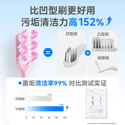Oral Langte W-Type Orthodontic Toothbrush for Correcting Teeth with Braces, Soft-Bristled Small Head Interdental Brush for Adults and Teenagers - image 3