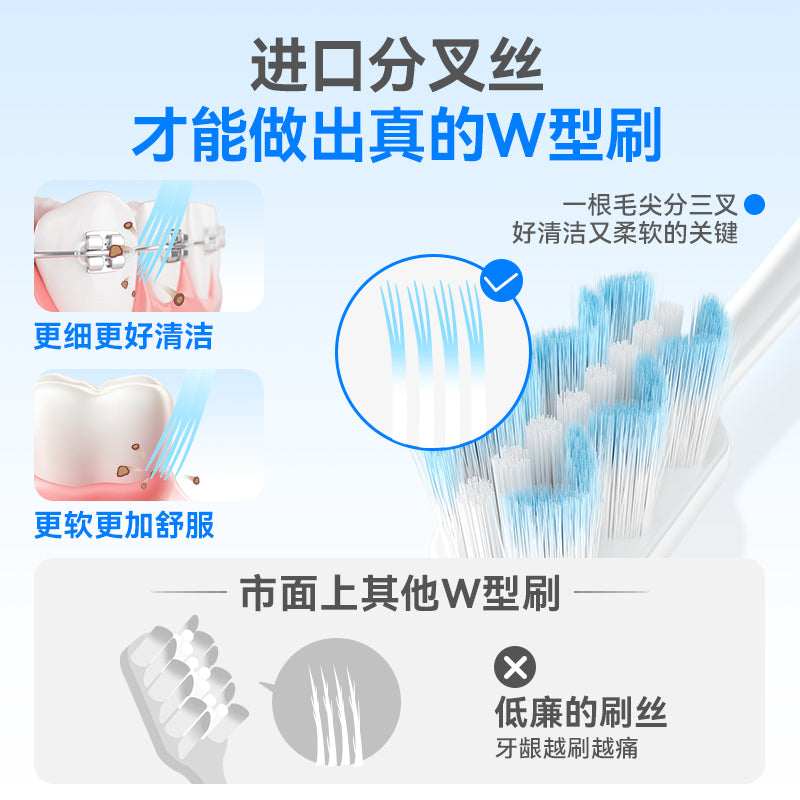 Oral Langte W-Type Orthodontic Toothbrush for Correcting Teeth with Braces, Soft-Bristled Small Head Interdental Brush for Adults and Teenagers - image 4