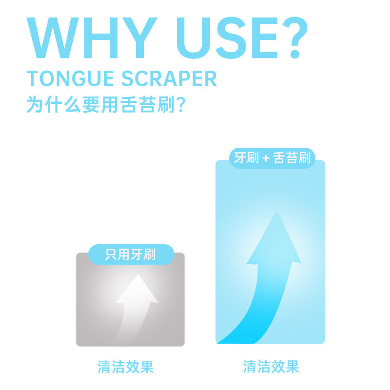 Double-Sided Tongue Cleaner, Soft Silicone Tongue Scraper, Removes Tongue Coating, Freshens Breath, Household Portable, Individually Packaged - image 2