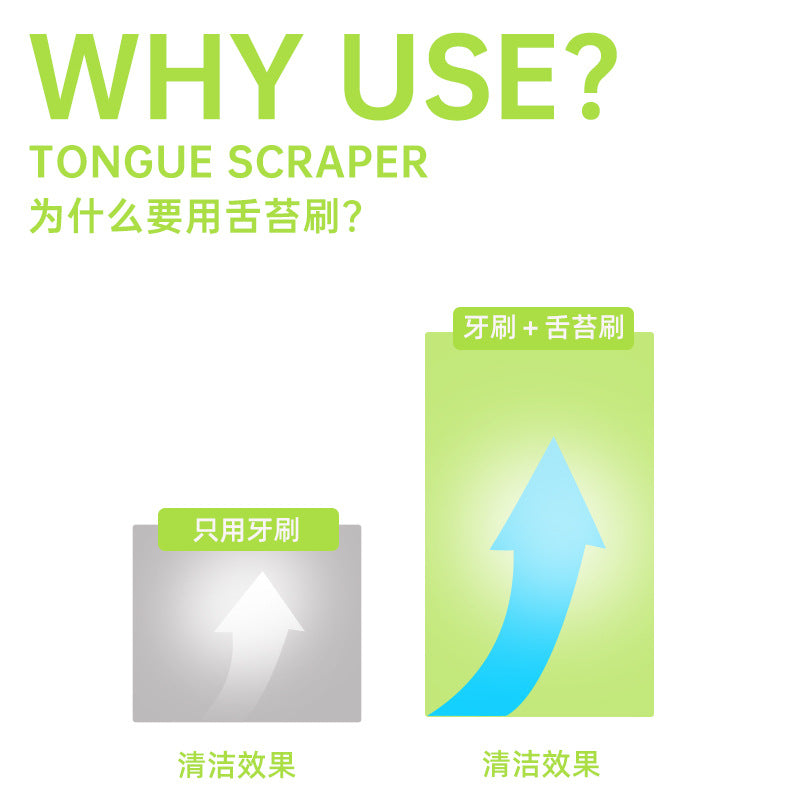 Silicone Tongue Scraper, Double-Sided, Single Piece, Blister-Packed, Supermarket Adult Cleaning Brush, Household Use, Couple Oral Care, Custom-Made for Dental C - image 4