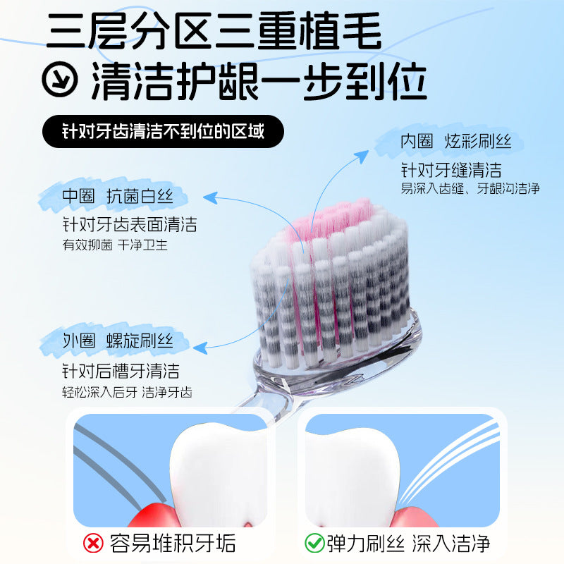 Adult toothbrush with soft bristles, high-quality household use, special for men and women, couple's set, antibacterial small head toothbrush, wholesale - image 3