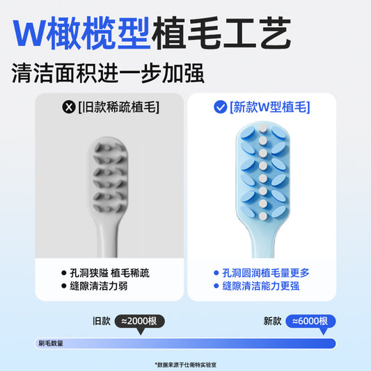 New orthodontic toothbrush W-shaped orthodontic toothbrush with soft bristles for teeth with braces, teeth cleaning, and interdental brush - image 2