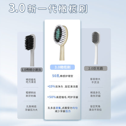 New Korean Soft-Bristle Toothbrush, Mountain-Shaped, Adult, 50-Hole, High-Density, Antibacterial, Gum Cleaning, Roman Column Toothbrush Wholesale - image 3
