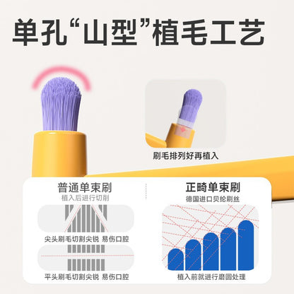 Orthodontic Small-Head Single-Bristle Soft Toothbrush, Mountain-Shaped for Cleaning Gaps, Single-Pack Orthodontic Brush, In-Stock Wholesale from Manufacturer - image 4